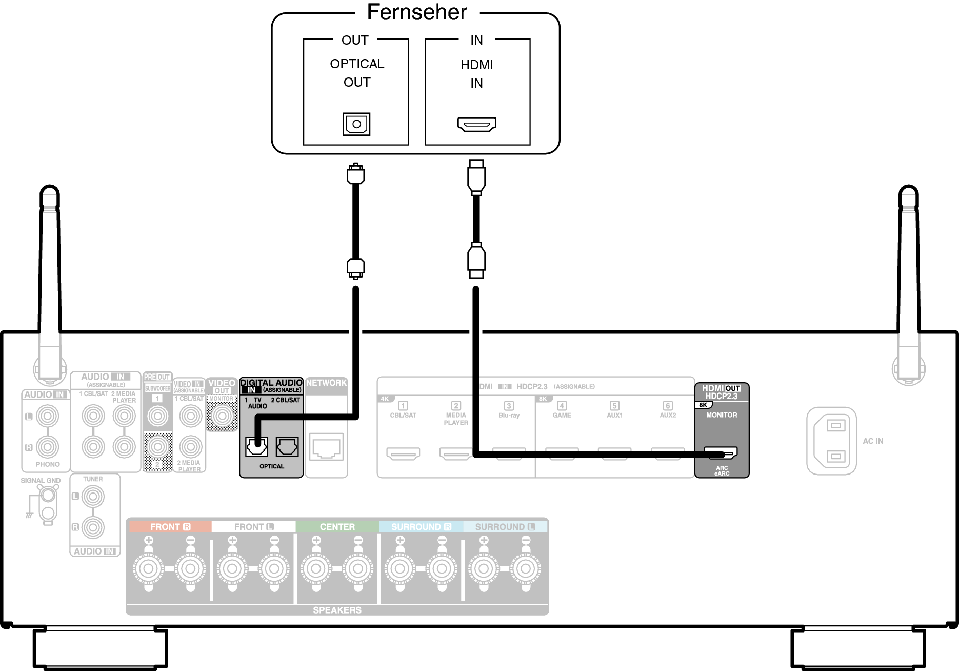 Conne HDMITV2 AVCS66